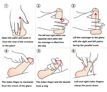 how prailno Gel Erogenous X use for an efficient penis enlargement